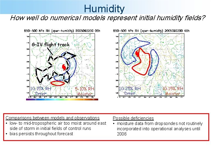 Humidity How well do numerical models represent initial humidity fields? G-IV flight track 10