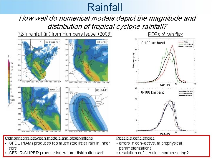 Rainfall How well do numerical models depict the magnitude and distribution of tropical cyclone