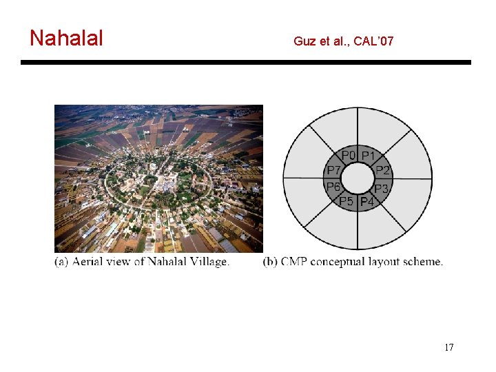 Nahalal Guz et al. , CAL’ 07 17 