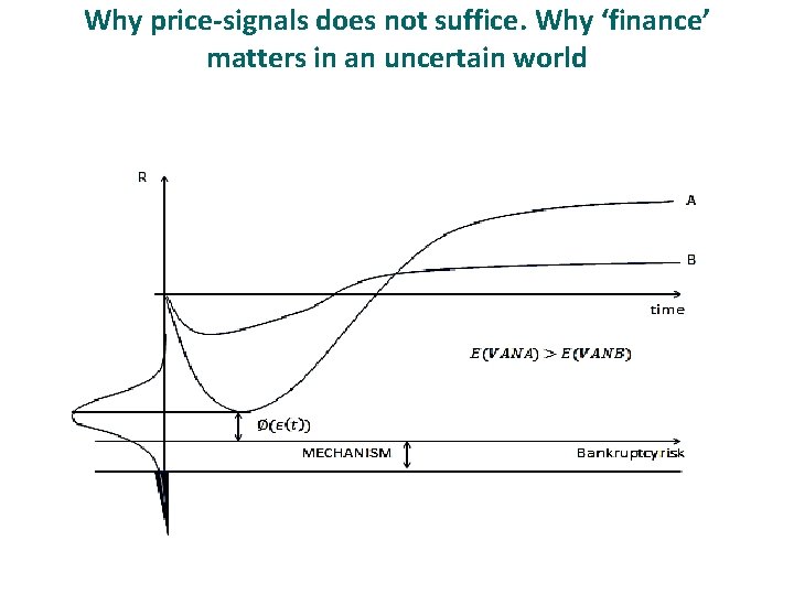 Why price-signals does not suffice. Why ‘finance’ matters in an uncertain world 