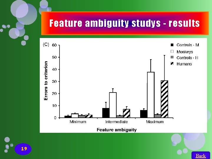 Feature ambiguity studys - results 19 Back Feature ambiguity studys - results 19 Back