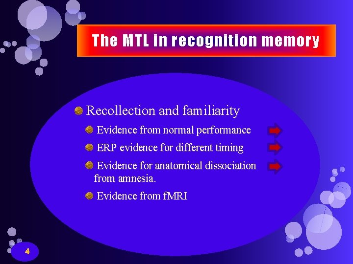 The MTL in recognition memory Recollection and familiarity Evidence from normal performance ERP evidence The MTL in recognition memory Recollection and familiarity Evidence from normal performance ERP evidence