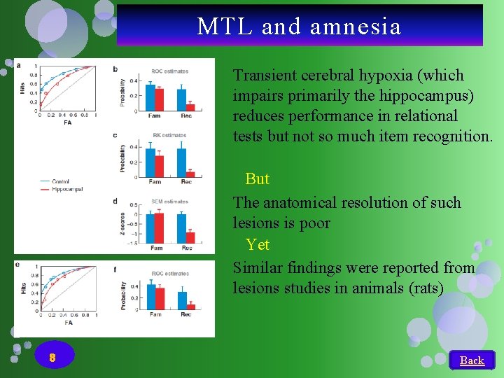 MTL and amnesia Transient cerebral hypoxia (which impairs primarily the hippocampus) reduces performance in MTL and amnesia Transient cerebral hypoxia (which impairs primarily the hippocampus) reduces performance in