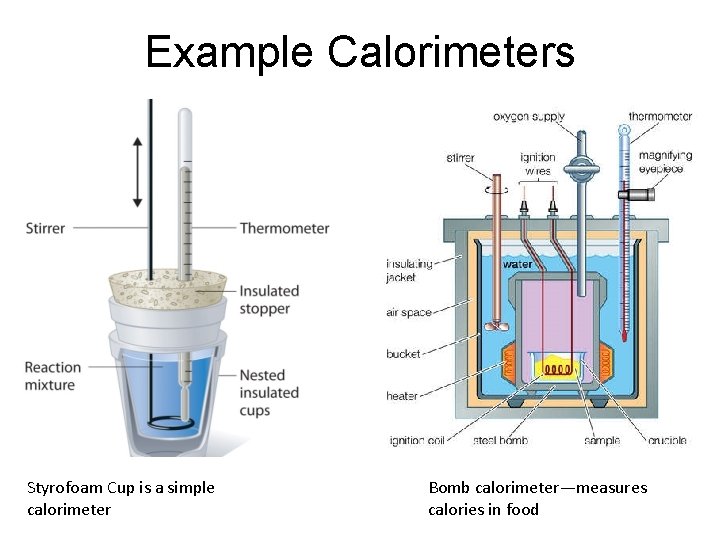 Example Calorimeters Styrofoam Cup is a simple calorimeter Bomb calorimeter—measures calories in food Example Calorimeters Styrofoam Cup is a simple calorimeter Bomb calorimeter—measures calories in food