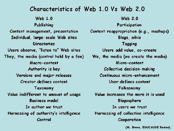 Characteristics of Web 1. 0 Vs Web 2. 0 (M. Brown, EDUCAUSE Review). 