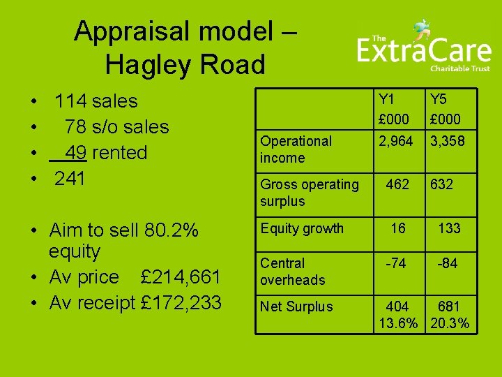 Appraisal model – Hagley Road • 114 sales • 78 s/o sales • 49