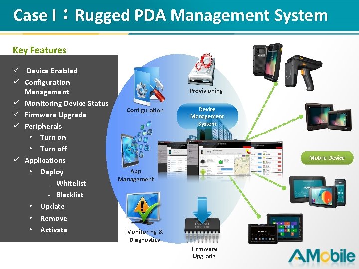 Case I：Rugged PDA Management System Key Features ü Device Enabled ü Configuration Management ü