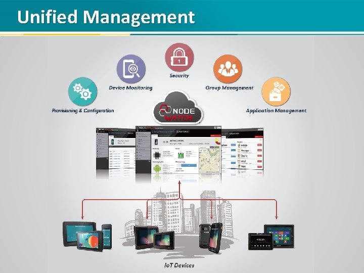 Unified Management 
