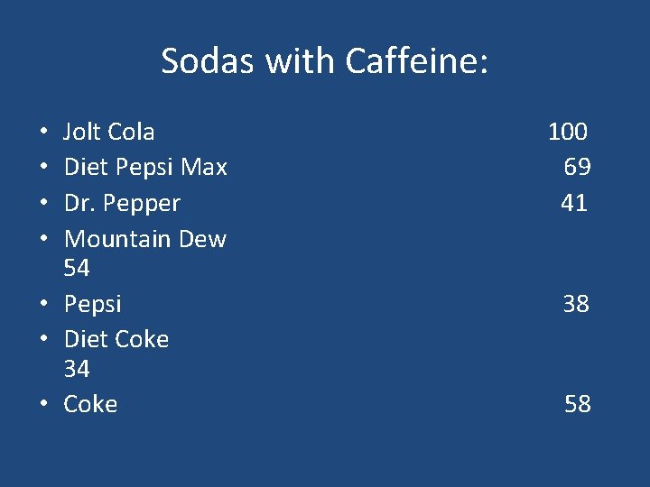 Sodas with Caffeine: Jolt Cola 100 Diet Pepsi Max 69 Dr. Pepper 41 Mountain