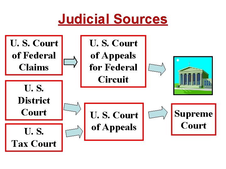 Judicial Sources U. S. Court of Federal Claims U. S. District Court U. S.