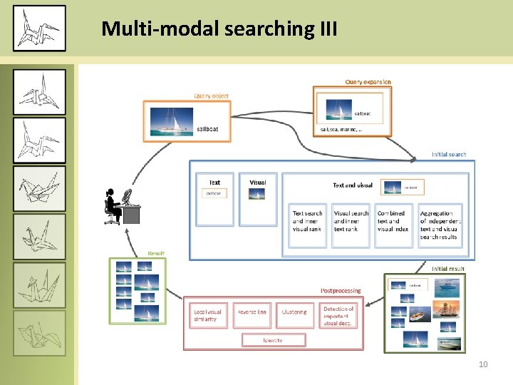 Multi-modal searching III 10 