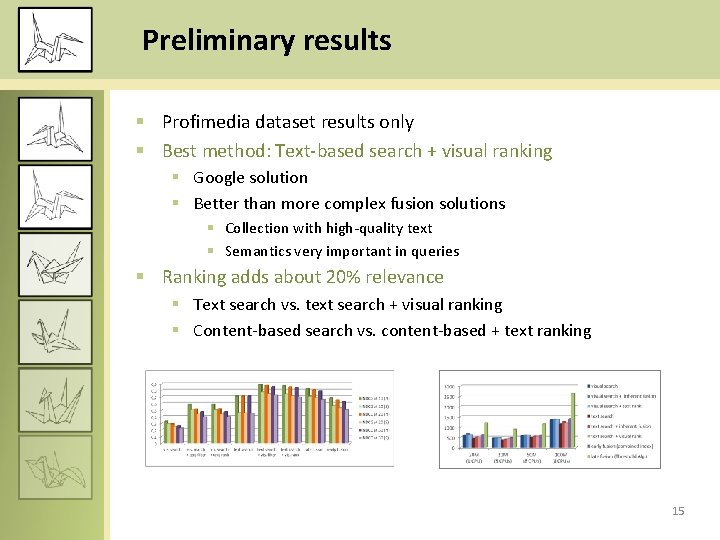 Preliminary results § Profimedia dataset results only § Best method: Text-based search + visual