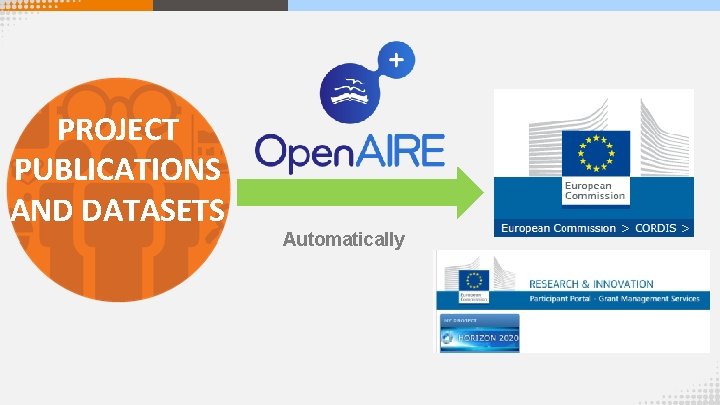 PROJECT PUBLICATIONS AND DATASETS Automatically 