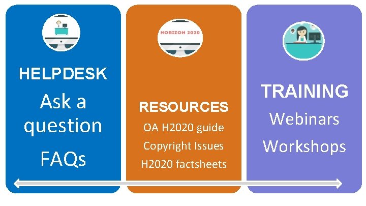 HELPDESK Ask a question FAQs RESOURCES OA H 2020 guide Copyright Issues H 2020