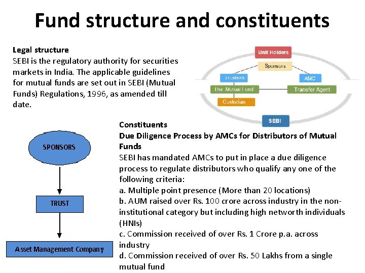 Fund structure and constituents Legal structure SEBI is the regulatory authority for securities markets