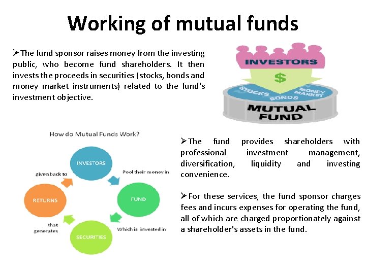 Working of mutual funds ØThe fund sponsor raises money from the investing public, who