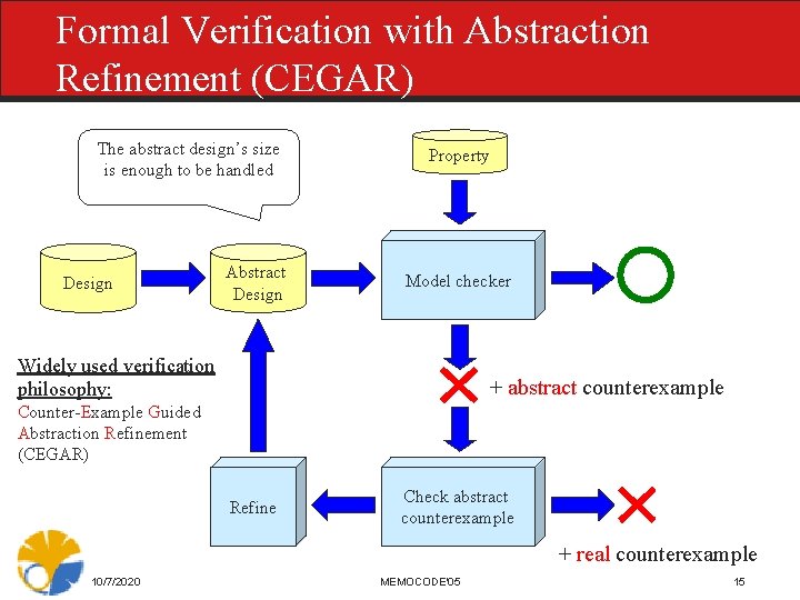 Formal Verification with Abstraction Refinement (CEGAR) The abstract design’s size is enough to be