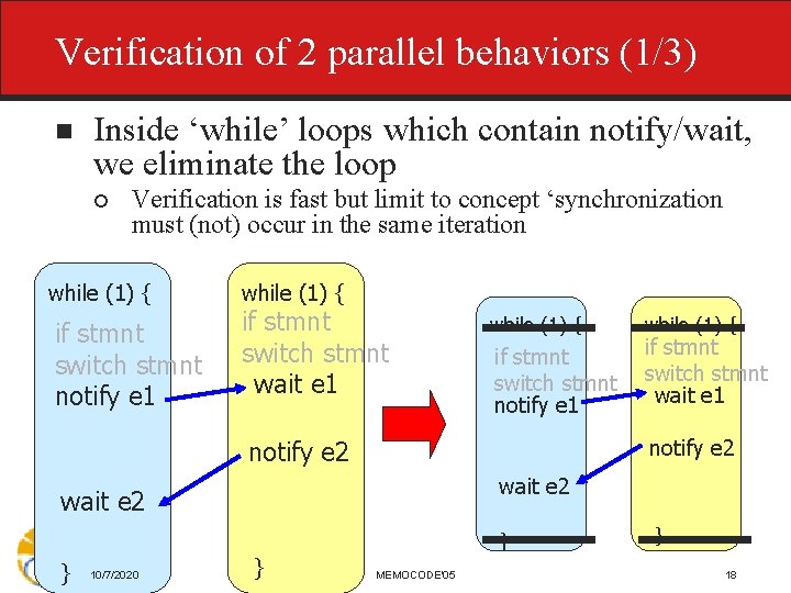 Verification of 2 parallel behaviors (1/3) n Inside ‘while’ loops which contain notify/wait, we