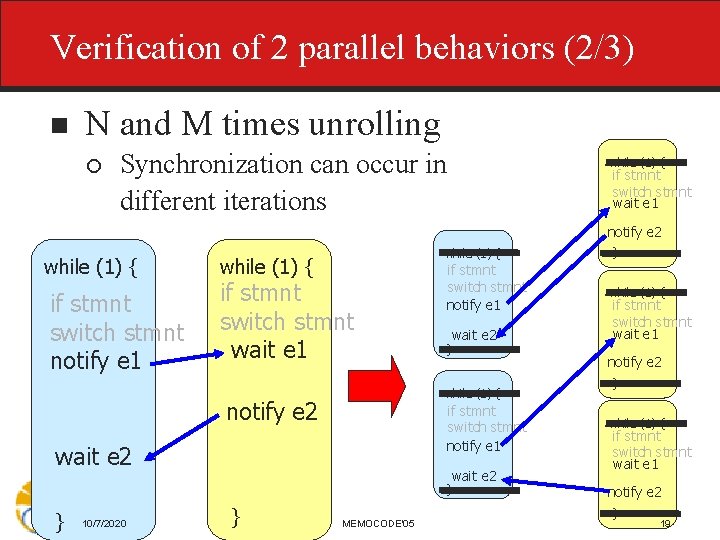 Verification of 2 parallel behaviors (2/3) n N and M times unrolling ¡ Synchronization