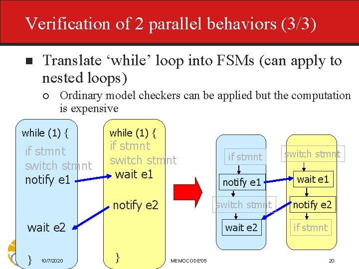 Verification of 2 parallel behaviors (3/3) n Translate ‘while’ loop into FSMs (can apply