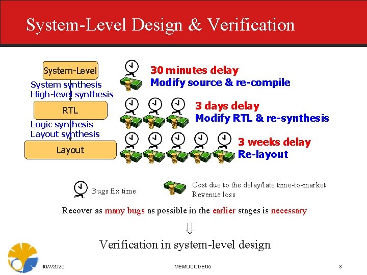 System-Level Design & Verification System-Level System synthesis High-level synthesis RTL Logic synthesis Layout synthesis