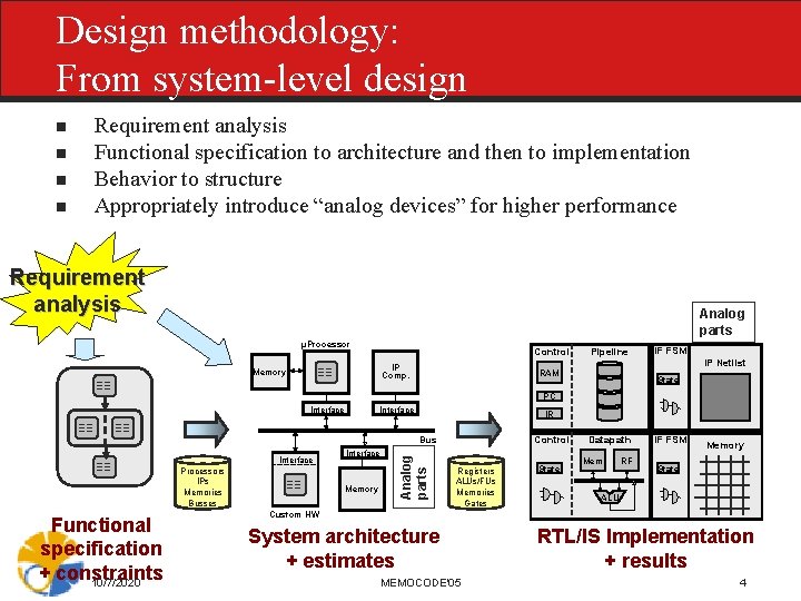 Design methodology: From system-level design n n Requirement analysis Functional specification to architecture and