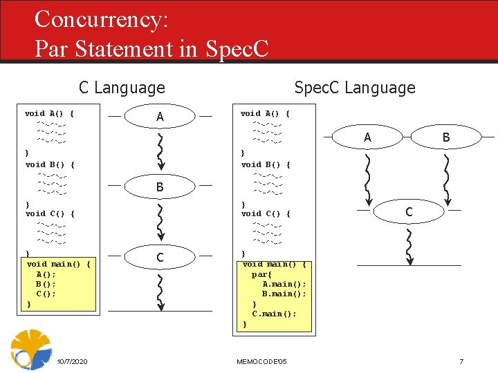 Concurrency: Par Statement in Spec. C C Language void A() { A Spec. C