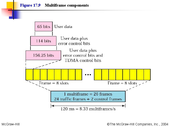 Figure 17. 9 Mc. Graw-Hill Multiframe components ©The Mc. Graw-Hill Companies, Inc. , 2004