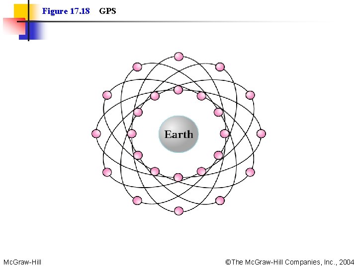 Figure 17. 18 Mc. Graw-Hill GPS ©The Mc. Graw-Hill Companies, Inc. , 2004 