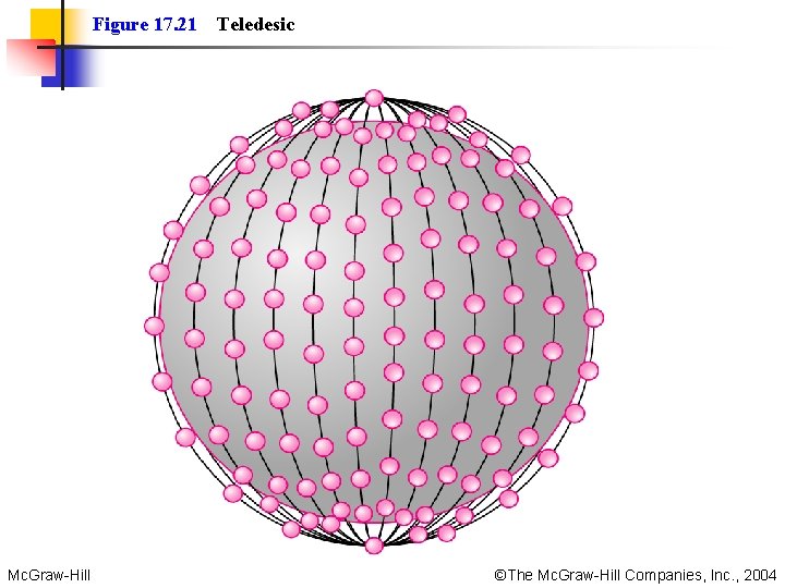 Figure 17. 21 Mc. Graw-Hill Teledesic ©The Mc. Graw-Hill Companies, Inc. , 2004 