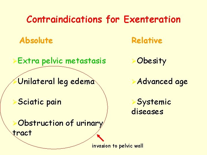 Contraindications for Exenteration Absolute ØExtra Relative pelvic metastasis ØUnilateral ØSciatic leg edema pain ØObstruction