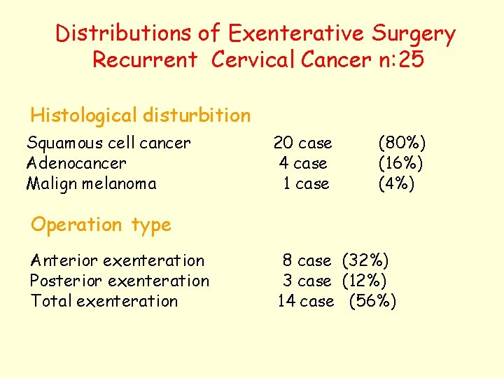 Distributions of Exenterative Surgery Recurrent Cervical Cancer n: 25 Histological disturbition Squamous cell cancer