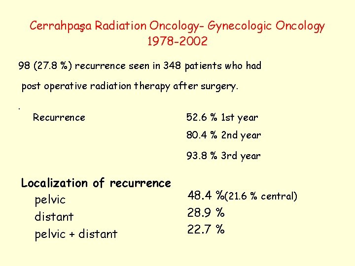 Cerrahpaşa Radiation Oncology- Gynecologic Oncology 1978 -2002 98 (27. 8 %) recurrence seen in