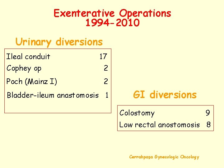 Exenterative Operations 1994 -2010 Urinary diversions Ileal conduit 17 Cophey op 2 Poch (Mainz