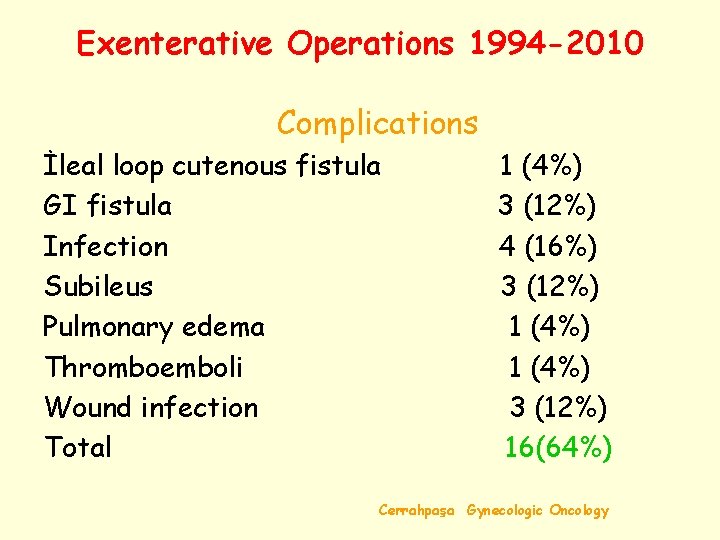 Exenterative Operations 1994 -2010 Complications İleal loop cutenous fistula GI fistula Infection Subileus Pulmonary
