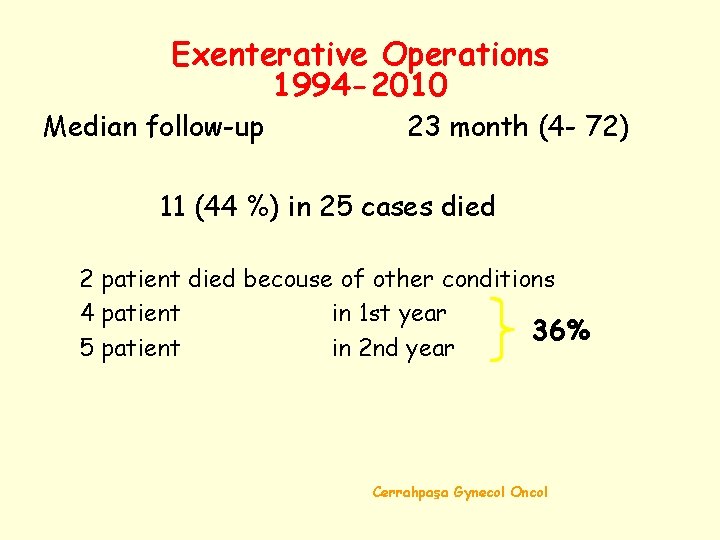 Exenterative Operations 1994 -2010 Median follow-up 23 month (4 - 72) 11 (44 %)