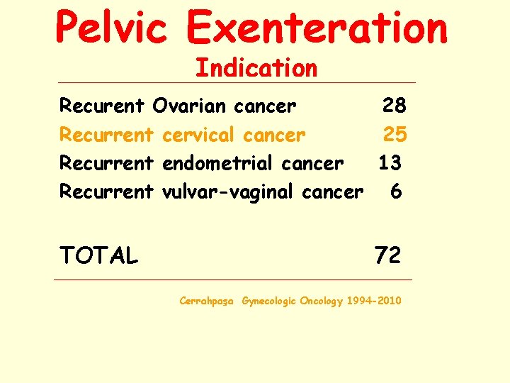 Pelvic Exenteration Indication Recurent Ovarian cancer 28 Recurrent cervical cancer 25 Recurrent endometrial cancer