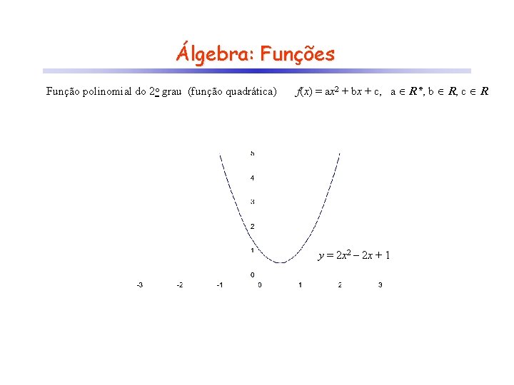 Álgebra: Funções f(x) = ax 2 + bx + c, a R*, b R,