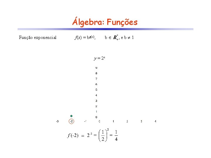 Álgebra: Funções Função exponencial f(x) = bg(x), b y = 2 x , eb