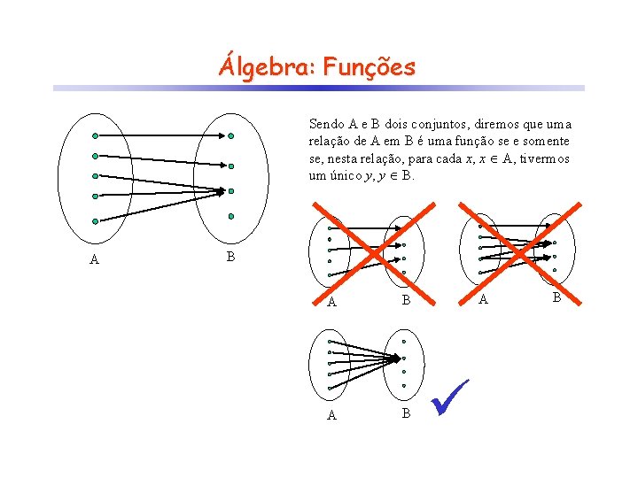 Álgebra: Funções Sendo A e B dois conjuntos, diremos que uma relação de A