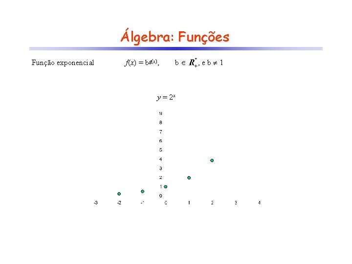 Álgebra: Funções Função exponencial f(x) = bg(x), b y = 2 x , eb