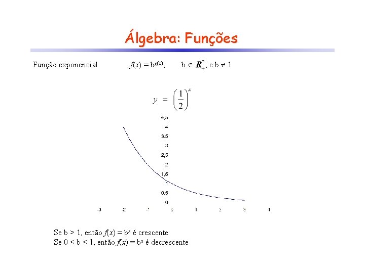 Álgebra: Funções Função exponencial f(x) = bg(x), b y = 2 x Se b