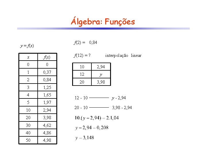 Álgebra: Funções f(2) = 0, 84 y = f(x) x f(x) f(12) = ?