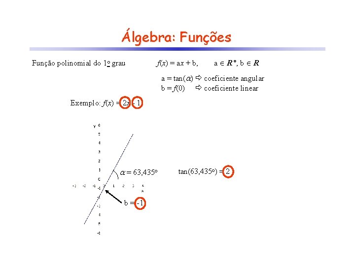 Álgebra: Funções Função polinomial do 1 o grau f(x) = ax + b, a