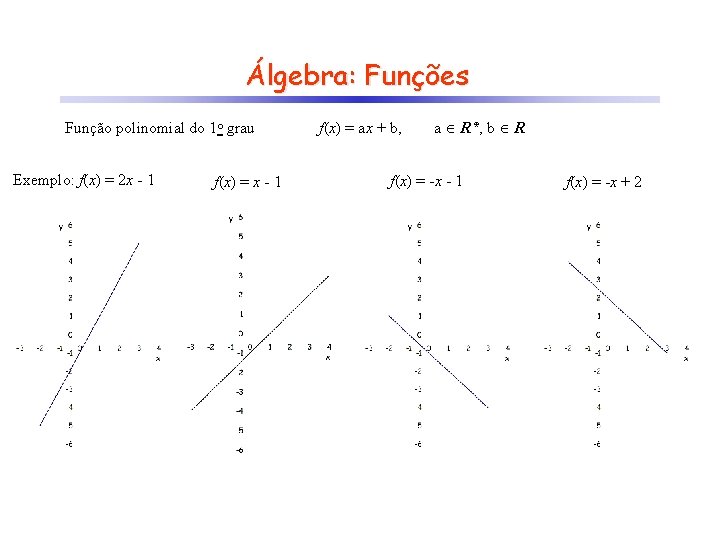 Álgebra: Funções Função polinomial do 1 o grau Exemplo: f(x) = 2 x -