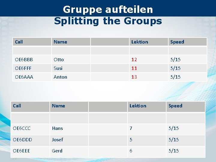 Gruppe aufteilen Splitting the Groups Call Name Lektion Speed OE 6 BBB Otto 12