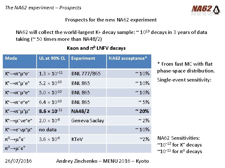 The NA 62 experiment – Prospects for the new NA 62 experiment NA 62