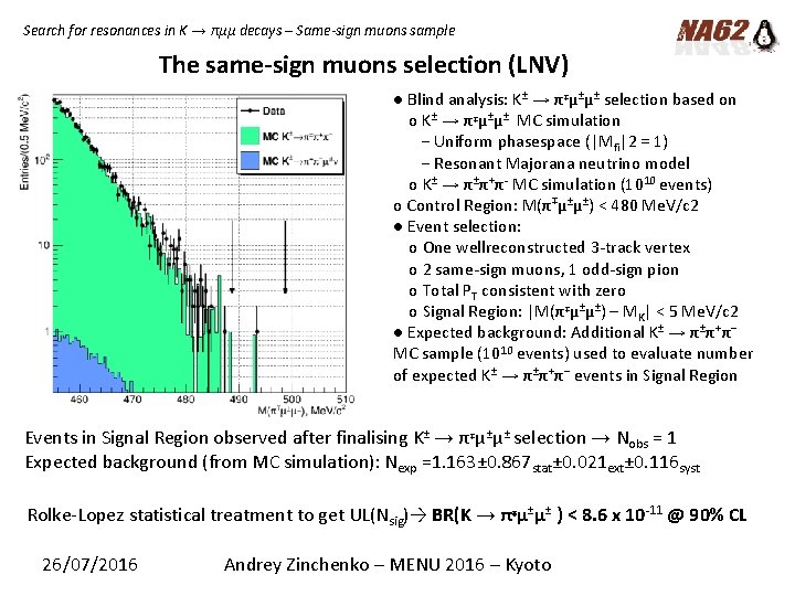 Search for resonances in K → πµµ decays – Same-sign muons sample The same-sign