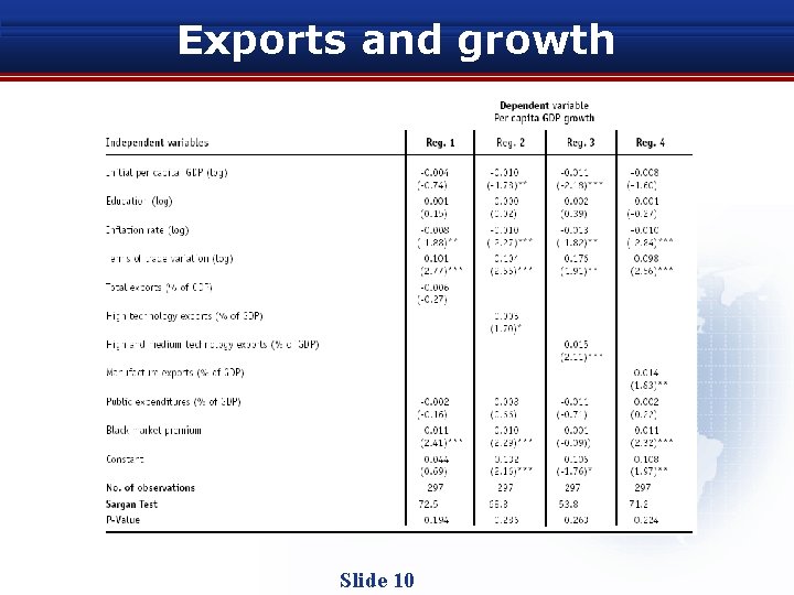 Exports and growth Slide 10 