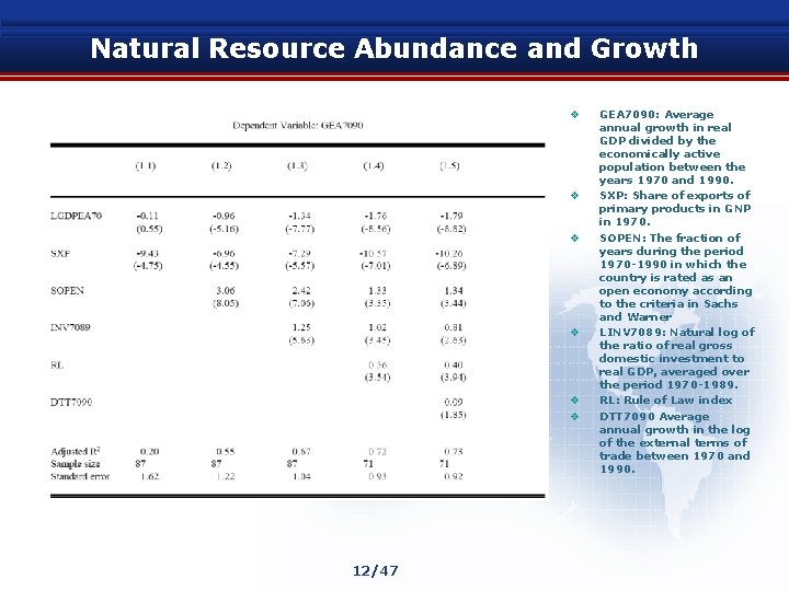Natural Resource Abundance and Growth v v v 12/47 GEA 7090: Average annual growth
